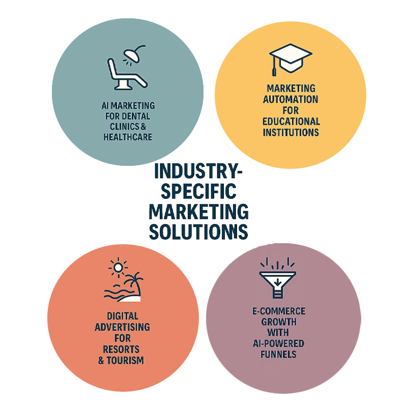 AI-marketing- AI-marketing-