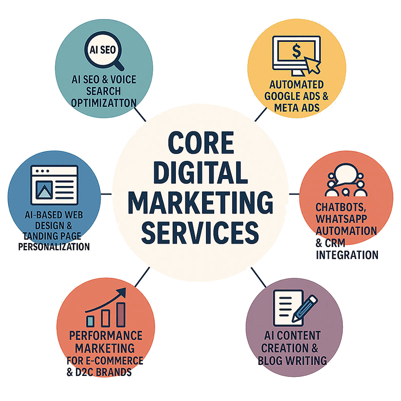 digital-marketing-AI digital-marketing-AI
